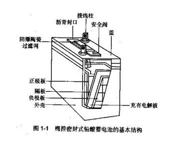 汽車用鉛酸蓄電池